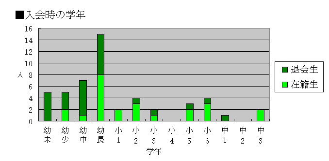 ChartObject @̊wN
